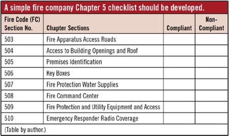 Building and Fire Codes .